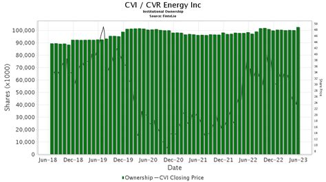 Cvr Energy Cvi Declares Dividend Nasdaq