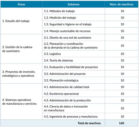 Examen Ceneval Egel Ingenier A Industrial Resuelto Pdf Guias Para