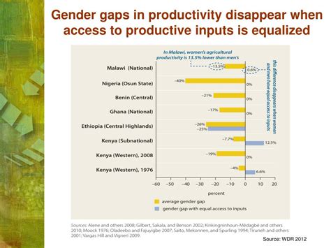 Ppt Women In Agriculture Closing The Gender Gap Powerpoint