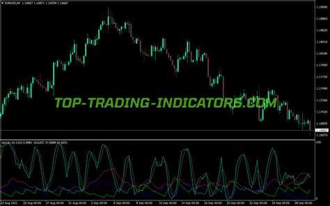 Adx Z Stochastic Alert Indicator Mt Indicators Mq Ex Top