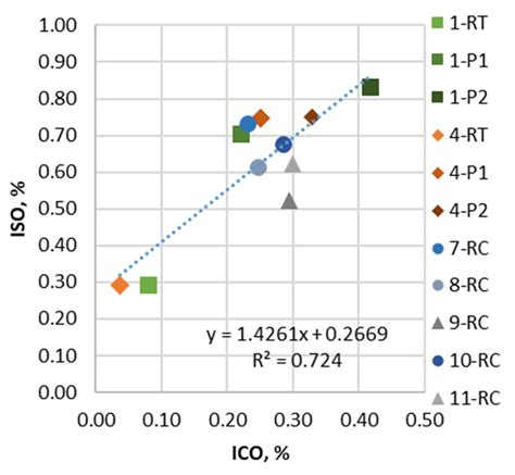 Functional groups representation: (a) Relation of carbonyl and... | Download Scientific Diagram