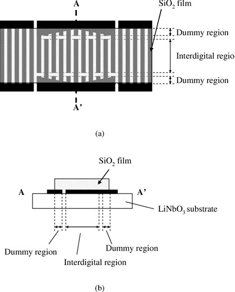 Figure From Suppression Of Transverse Mode Spurious In Saw Resonators