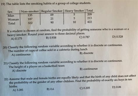 Solved 19 The Table Lists The Smoking Habits Of A Group Of