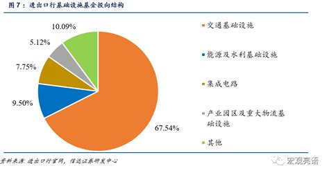 四季度股债双牛的逻辑之二：需求边际回暖腾讯新闻