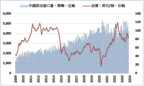 《油價》擔憂中國需求 Nymex原油下跌01 Moneydj理財網 Line Today