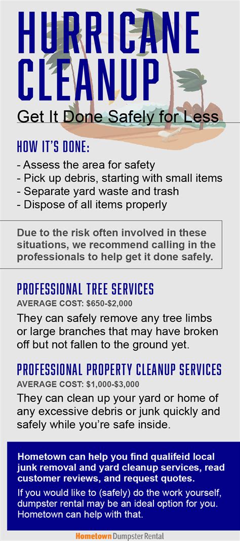 Hurricane Cleanup: Get It Done Safely for Less | Hometown Dumpster Rental