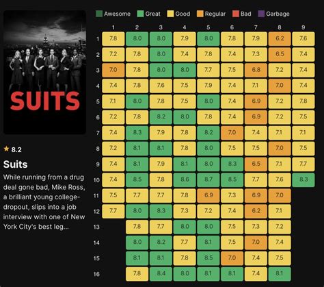 Suits Rating By Episode Graphed R Suits