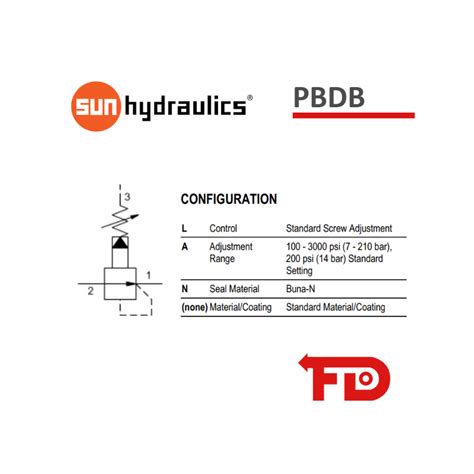 Sun Hydraulics Pbdblan Relieving Valve Flodraulic Germany