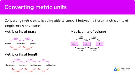 Grade Measurement Worksheets Convert Metric Volumes K Learning