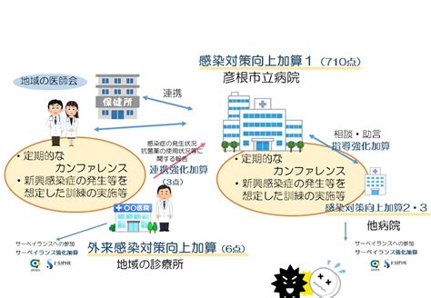 外来感染対策向上加算について 彦根市立病院