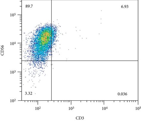 NK cell expansion. NK cell morphology in colony expansion (a). NK cell ...