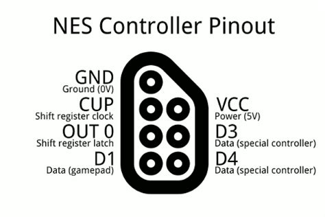 The Game Controller Port, Deconstructed : psmay