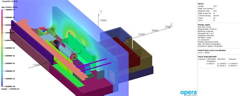 2d/3d electromagnetic field simulation software - fundbio