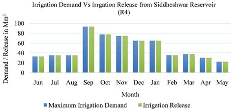 Siddheshwar reservoir (R4). | Download Scientific Diagram