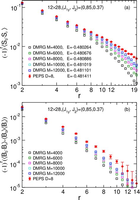 Figure From Emergent Symmetry In Quantum Phase Transition From