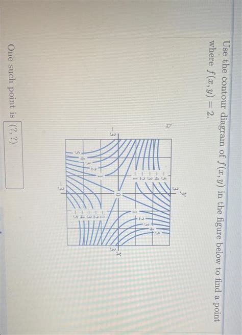 Solved Use The Contour Diagram Of F X Y In The Figure Below Chegg