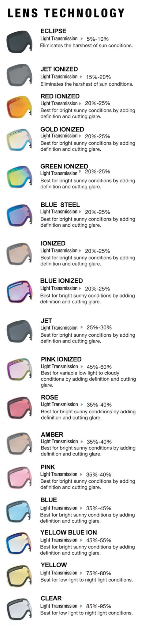 Oakley Goggle Lens Transmission Chart Keski