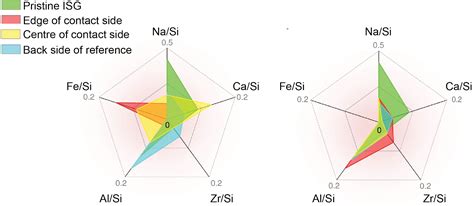 X-ray photoelectron spectroscopy | Energy Frontier Research Center