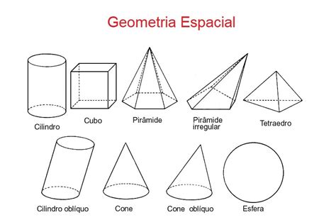 Per Metro Rea Volume Entenda As Grandezas Geom Tricas