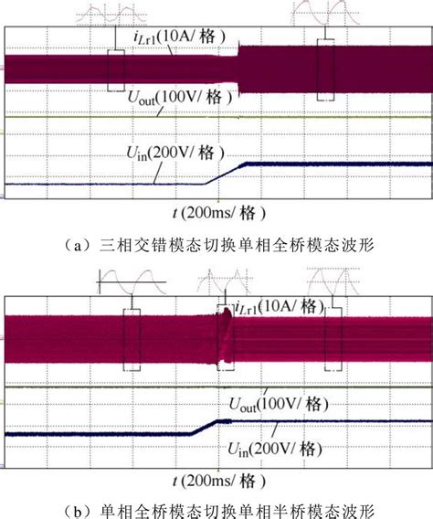 基于多模态切换的宽电压增益llc谐振变换器控制策略