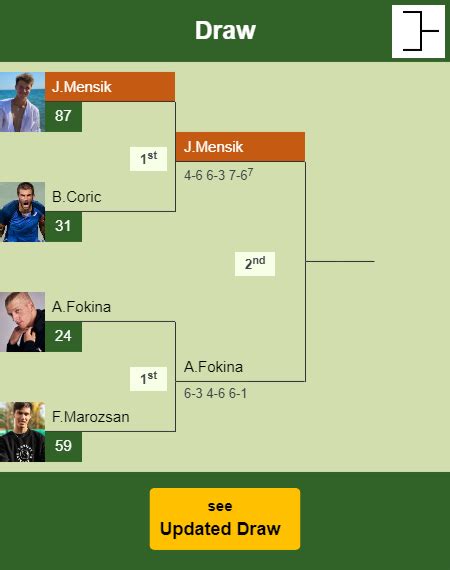 Jakub Mensik Stuns Coric In The St Round To Play Vs Davidovich Fokina