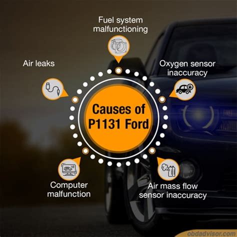 P1131 Ford Symptoms Causes And How To Fix OBD ADVISOR