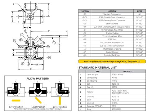 Apollo 2 Piece Standard Port 3 Way Stainless Steel Ball Valve With