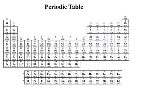 Periodic Table Of Elements Ap Chemistry Periodic Table Timeline Images