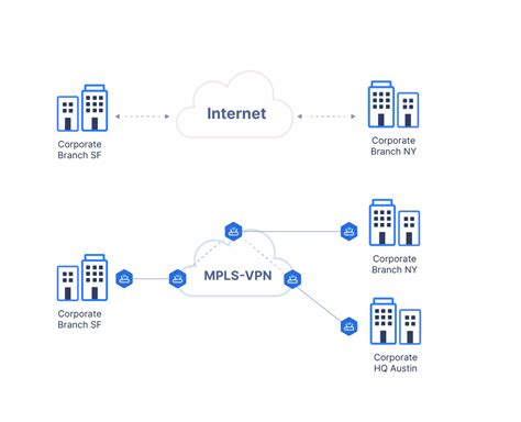 What Is Corporate Vpn Solution Perimeter 81