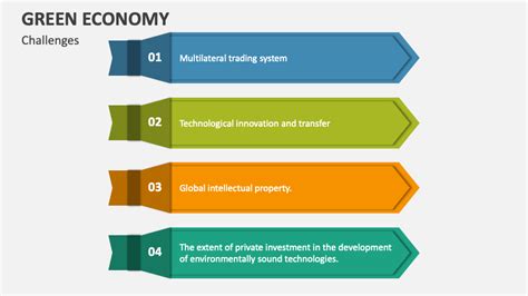 Green Economy Powerpoint Presentation Slides Ppt Template