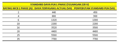 Berapa Daya Listrik Di Rumah Kalian Lets Check It Elektroisid