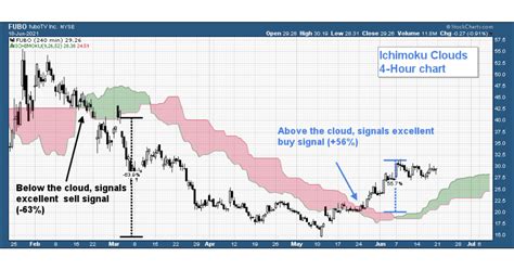 Indicadores De MetaTrader 5 Para Trading Exitoso B2BROKER