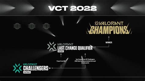 Vct Apac Last Chance Qualifier Announced Featuring Sea Sa Oce