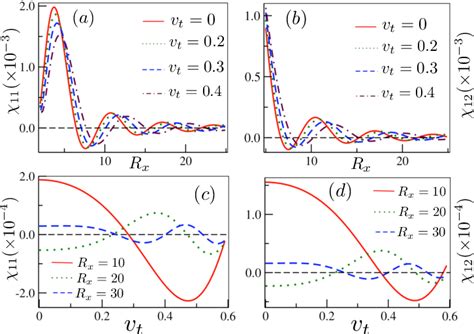 Figure From Fingerprints Of Tilted Dirac Cones On The Rkky Exchange