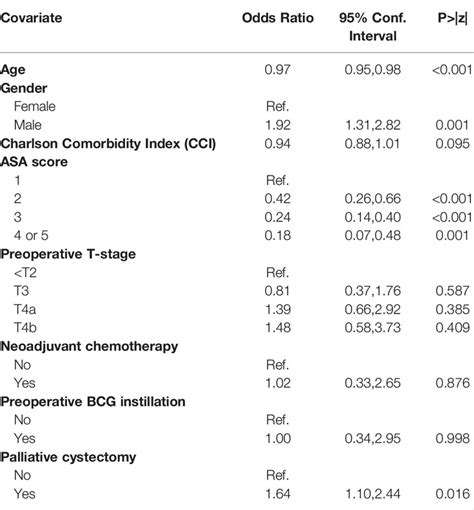 Frontiers Robot Assisted Laparoscopic And Open Radical Cystectomy