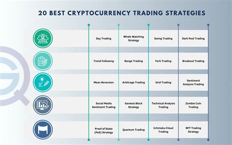 20 Best Cryptocurrency Trading Strategies 2025