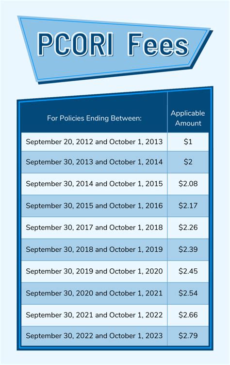 What Are PCORI Fees IRS Tax Year 2022 The Boom Post