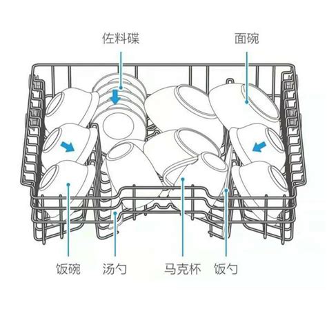 洗碗机餐具摆放也有大学问！ 知乎