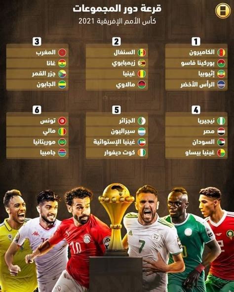 تعرّف على نتائج قرعة كأس أمم إفريقيا 2021 بالكاميرون جريدة مصر اليوم