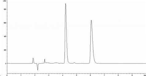 N Cbz Dl Leucine Daicel Chiral Application Search