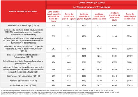 Les TMS combien coûtent ils à votre entreprise en 2023 Liftop