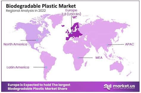 Biodegradable Plastic Market Size Share Analysis Forecast 2032