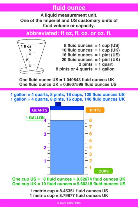 Fluid Ounce A Maths Dictionary For Kids Quick Reference By Jenny Eather