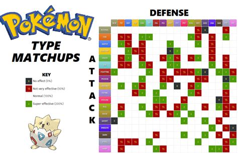 Pokemon Type Resistance Chart