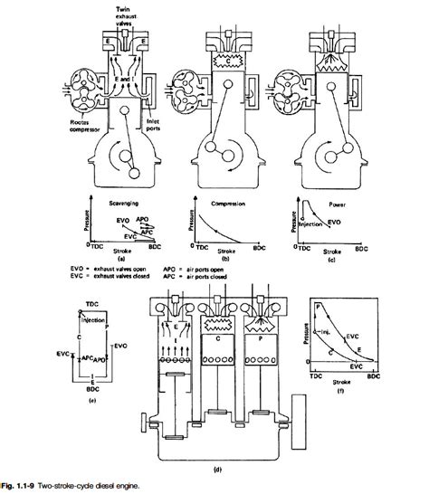 Two Stroke Engine