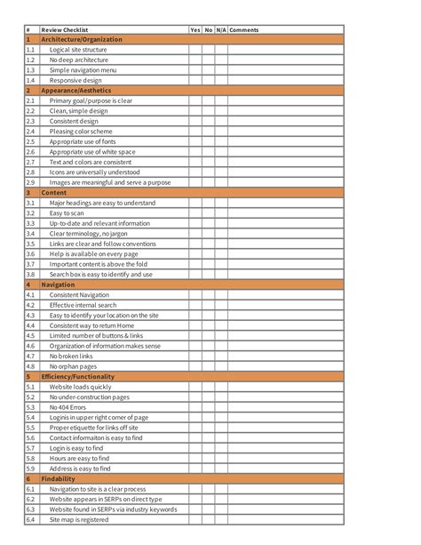 Website Evaluation Checklist