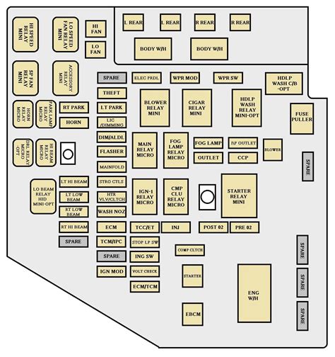 Cadillac Escalade Fuse Diagram