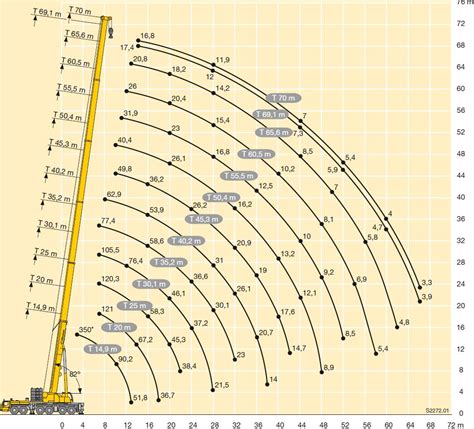 Ton Mobile Crane Easy Access