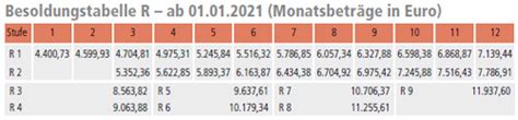 Besoldungstabellen F R Beamtinnen Und Beamte Des Landes Rheinland Pfalz