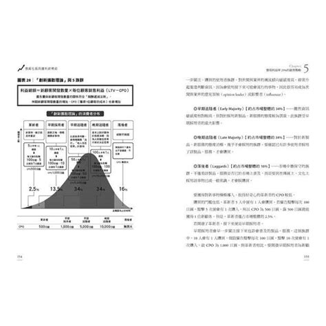 億萬社長高獲利經營術：電商老闆帶你賣愈少、賺愈多，還能活過零營收的祕密－金石堂